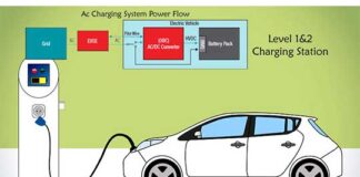 Electric Vehicle On Board Charger