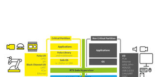 congatec-Functional-Safety