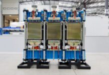PEM Electrolyzer Market
